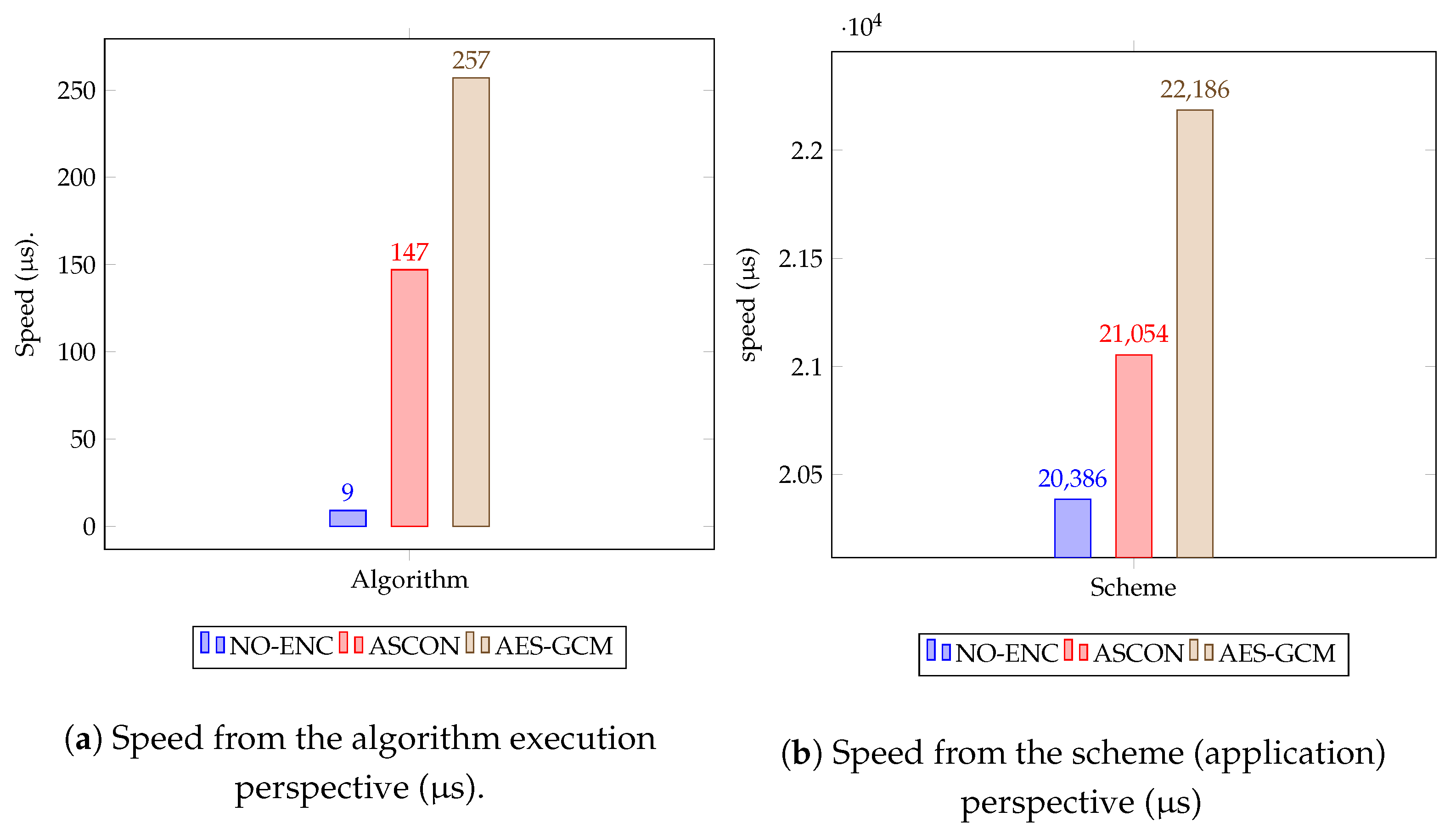 ascon-chart.png